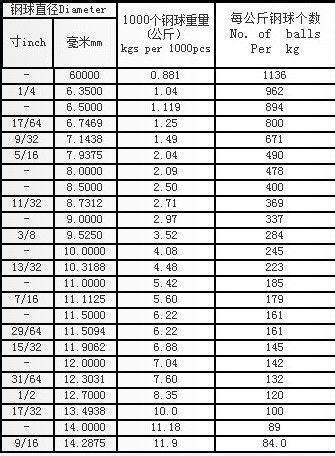 steel ball grade chart